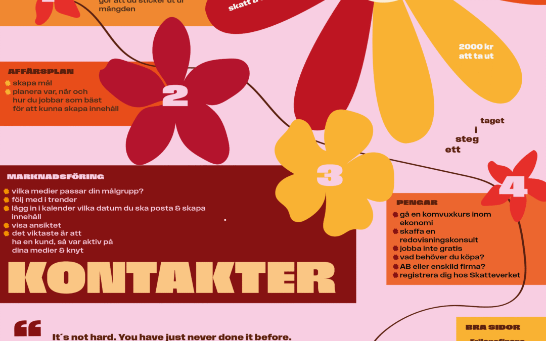 Posters