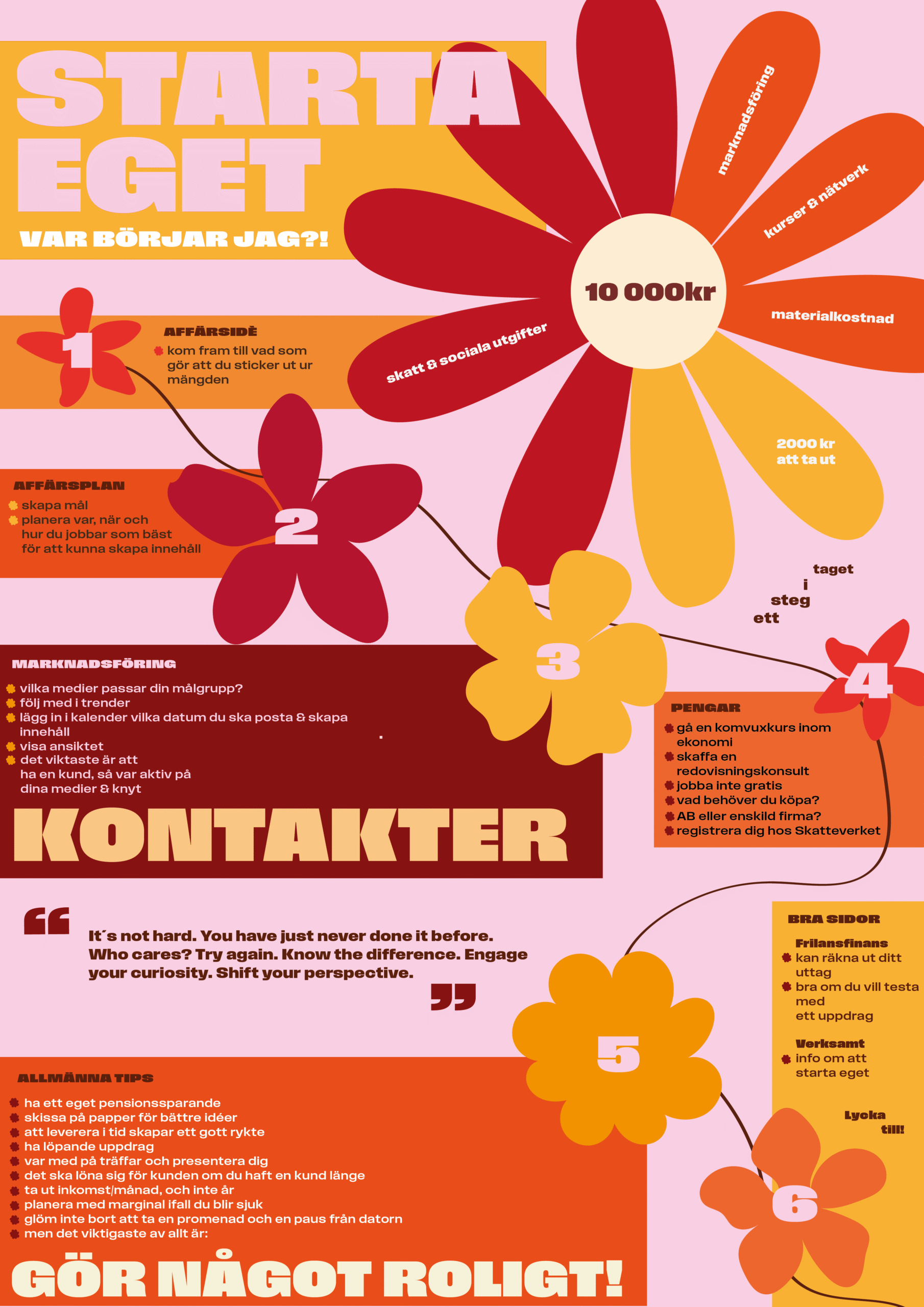 Posters